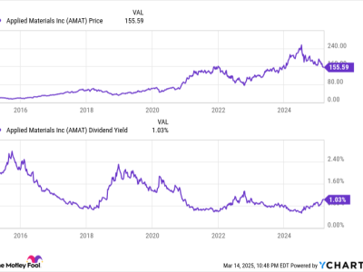 Saham Applied Materials: Peluang Emas Dividen dan Pertumbuhan Jangka Panjang