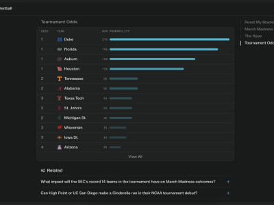 Perplexity Integrasi Data Taruhan Kalshi untuk Pengalaman March Madness Lebih Seru