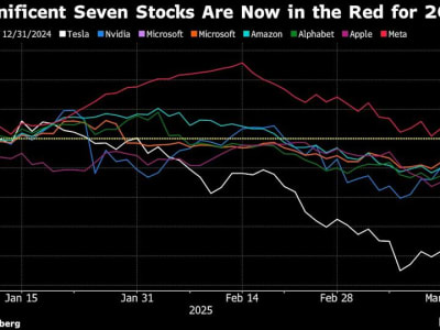 Meta Saham Terakhir yang Jatuh di 2025 Setelah Reli Panjang AI