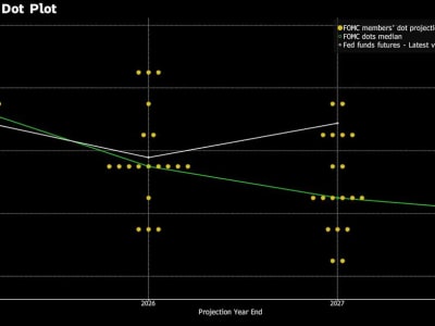 Fed Tahan Suku Bunga di Tengah Ketidakpastian Ekonomi dan Inflasi Naik