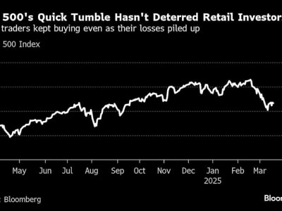 Investor Ritel Terus Beli Saham Meski Pasar AS Sedang Tertekan
