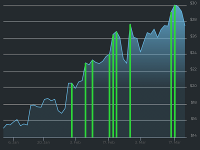 ACM Research Tumbuh Pesat Meski Tantangan Geopolitik Membayangi