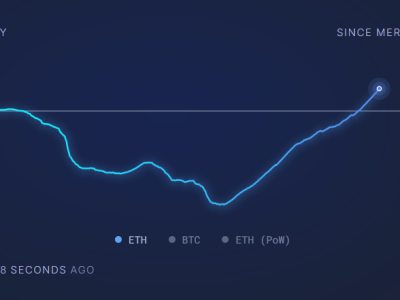 Kenapa Ethereum Terpuruk sementara Bitcoin Justru Melesat Dalam Setahun Terakhir?