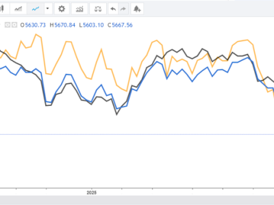 Lululemon Berpeluang Naik, Dollar Tree Hadapi Tekanan di Pasar Volatil