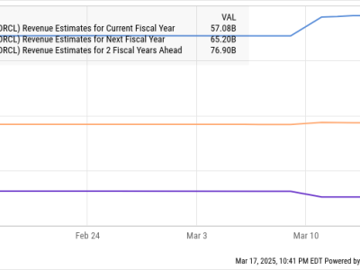 Oracle Menawarkan Peluang Investasi Besar Berkat Ledakan Pasar Cloud AI
