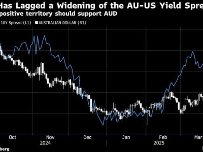 Dolar Australia Diprediksi Menguat Berkat Kebijakan Suku Bunga Ketat dan Stimulus China
