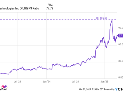 Apakah Saham Palantir Masih Dalam Gelembung Meski Turun 27%?