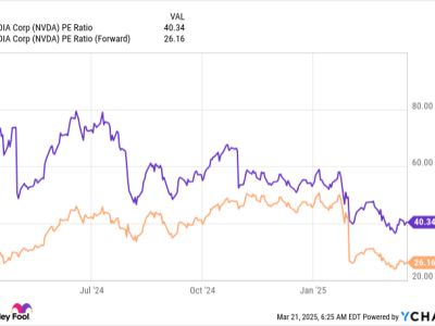 Nvidia Bisa Raih Pendapatan Rp 16.45 quadriliun ($1 Triliun)  Tahun 2028, Apakah Realistis?