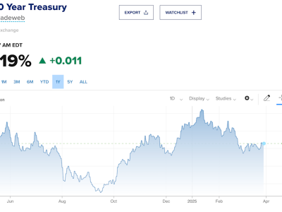 Dampak Tarif Trump Terhadap Dolar, Emas, dan Minyak dalam Fase Konsolidasi Pasar