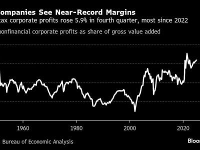 Pasar Saham AS Tertekan, Inflasi dan Tarif Membuat Investor Khawatir