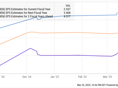 Kesempatan Investasi Saham Ciena di Tengah Penurunan dan Dorongan AI