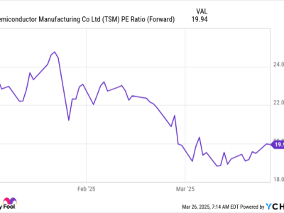Kenapa Taiwan Semiconductor Jadi Saham AI Terbaik untuk Investasi 2025