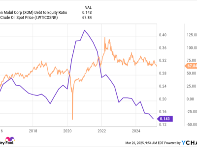 3 Saham Energi Tangguh Ini Tumbuh di Tengah Harga Minyak Turun