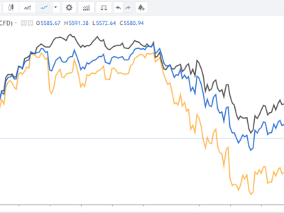 Tarif Baru Trump: ExxonMobil Untung, General Motors Tertekan di Pekan Ini