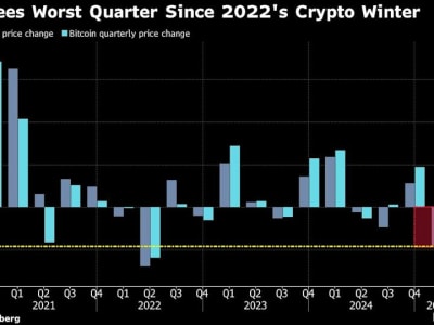 Saham Kripto Jatuh Terparah Kuartal Ini akibat Kekhawatiran Ekonomi AS