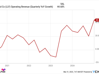 April Jadi Bulan Penentu untuk Saham Eli Lilly dengan Obat Berat Badan Baru