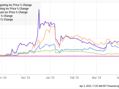 Mengapa Saham Komputasi Kuantum Naik Turun Drastis di Maret 2024