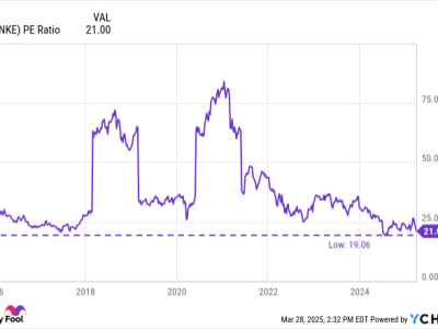 Nike Sedang Terpuruk: Apakah Ini Waktu yang Tepat Beli Sahamnya?