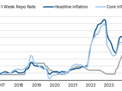 Ketidakpastian Politik dan Inflasi Tinggi Ancaman Pemulihan Ekonomi Türkiye