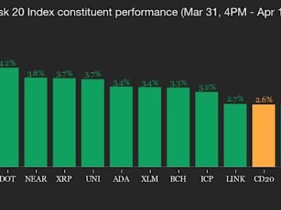 Bitcoin Naik, Trump Siap Tarik Tarif: Apa Dampaknya bagi Pasar dan Investasi?