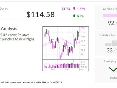Ollie's Bargain Outlet Naik Pesat dengan Ekspansi dan Buyback Saham