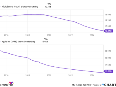 Bagaimana Alphabet Membuat Sahamnya Makin Bernilai Lewat Pembelian Kembali