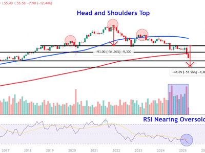 Harga Saham Nike Melonjak Turun Tajam Akibat Tarif Trump, Simak Level Kuncinya