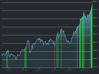 Republic Services Tunjukkan Pertumbuhan Kuat dan Peluang Investasi Menjanjikan