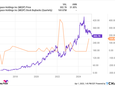 Medpace, Saham Pilihan di Industri Bioteknologi yang Mengalami Penurunan Harga