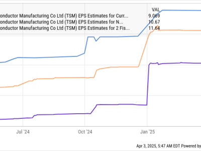 TSMC Siap Tancap Gas Kembali Berkat Permintaan Chip AI yang Melejit