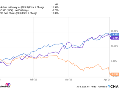 Tarif Trump Mengguncang Pasar, Ini Saham Paling Aman untuk Investasi 2024
