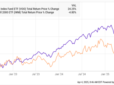 Pasar Saham Kecil Jatuh, Tapi Ini Peluang Emas Investasi Jangka Panjang