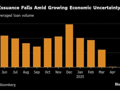 Pasar Pembiayaan Leverage Mandek Akibat Tarif Perdagangan dan Ketidakpastian Ekonomi