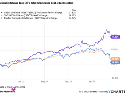 Peluang Investasi Saham Pertahanan Eropa Ditengah Gejolak Pasar Saham AS