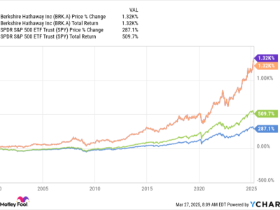 Rahasia Sukses Investasi Jangka Panjang ala Warren Buffett Tanpa Bakat Khusus