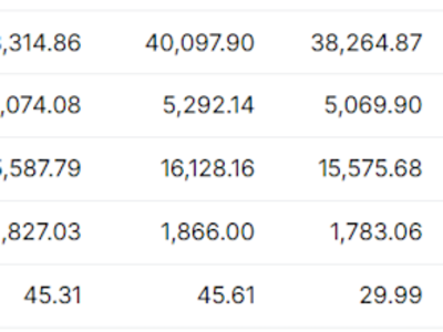Kisah Dua Saham di Tengah Gejolak Pasar: Cal-Maine Naik, Delta Tertekan