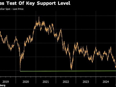 Perang Dagang Global Bisa Bikin Dolar New Zealand Turun ke Titik Terendah Covid-19