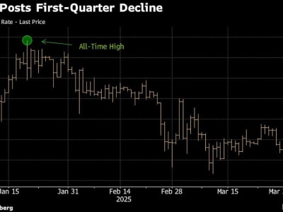 MicroStrategy Alami Kerugian Besar Akibat Penilaian Baru Bitcoin di Laporan Keuangan
