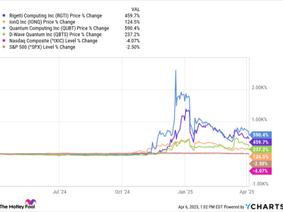 Quantum Computing: Peluang dan Tantangan Investasi di Era AI Masa Depan