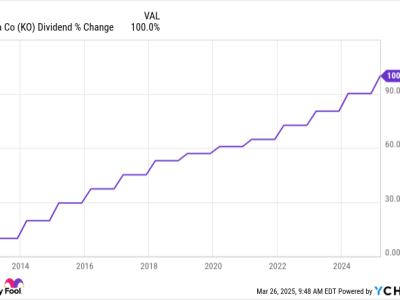 Saham Favorit Warren Buffett dan Pilihan Investasi Cerdas dengan Rp 16.45 juta ($1,000) Saat Ini