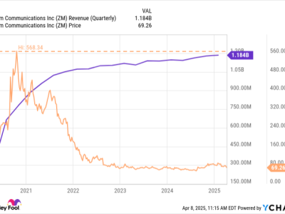 Saham Zoom Turun Tajam, Bisa Jadi Kesempatan Investasi di Tengah Ketegangan Tarif Trump