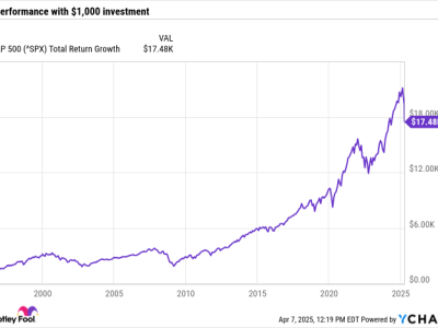 Apakah Sekarang Waktu Tepat Membeli Vanguard S&P 500 ETF Saat Pasar Volatil?