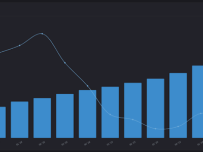 Mengapa Pendapatan Palantir Tumbuh Pesat: Pelanggan Lama atau Baru?