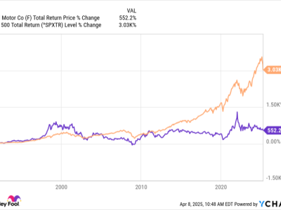 Bagaimana Tarif Perdagangan Mempengaruhi Masa Depan Ford Motor Company?