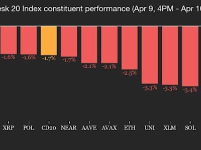 Pasar Kripto Bangkit Setelah Penundaan Tarif AS: Apa Artinya untuk Investor?