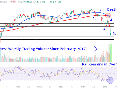 Saham Microchip Technology Turun Tajam, Pantau Level Support dan Resistance Penting
