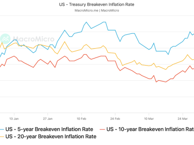 Tarif Perdagangan AS-China Bisa Turunkan Inflasi dan Dorong Kenaikan Bitcoin