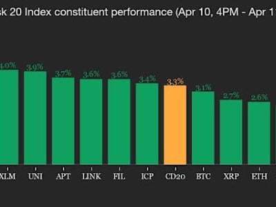 Eskalasi Perang Dagang AS-China, Bitcoin Tetap Kuat di Tengah Ketidakpastian Global