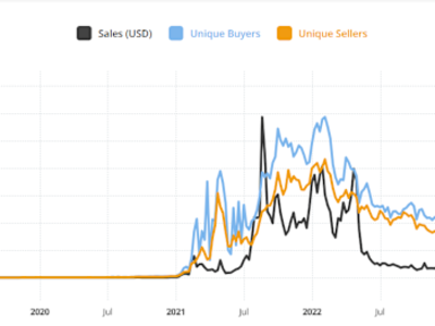 Trend Turun CryptoPunks: Dari Kejayaan NFT ke Penjualan Menguntungkan Minim