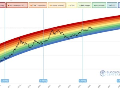 Perang Dagang China-AS Dorong Adopsi Bitcoin dan Potensi Harga Naik